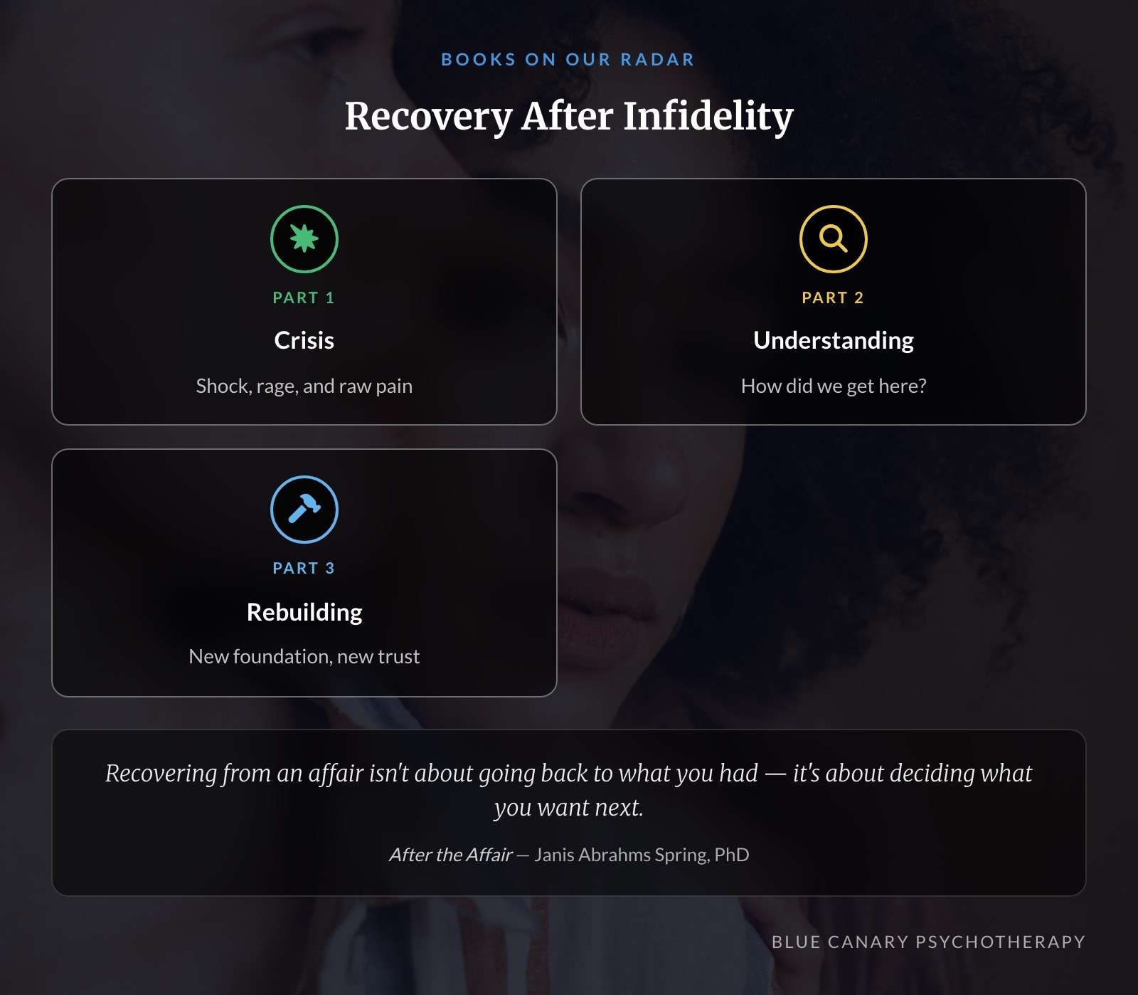 Recovery after infidelity timeline: crisis, understanding, rebuilding